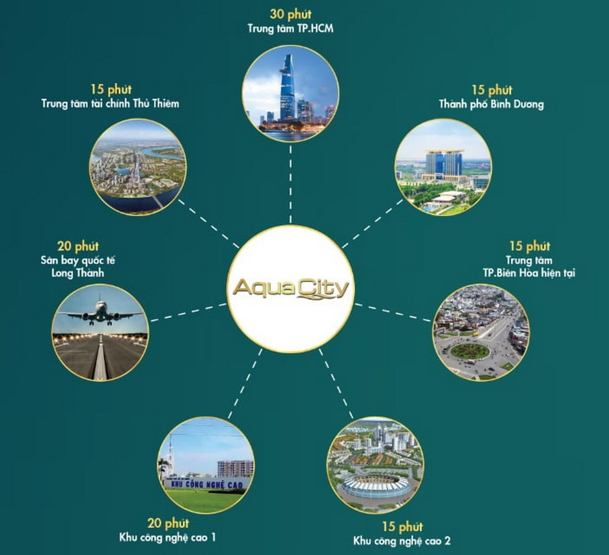 Aqua City